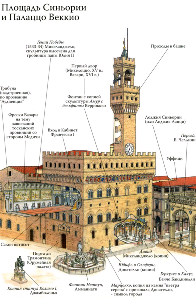 Площадь синьории план