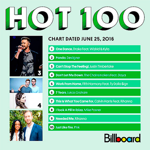 Хот чарт. Billboard hot 100 Singles Chart (25-June-2022). 100 Us Billboard. Billboard hot 100 сборник 2012. Яндекс топ чарт Top 100.